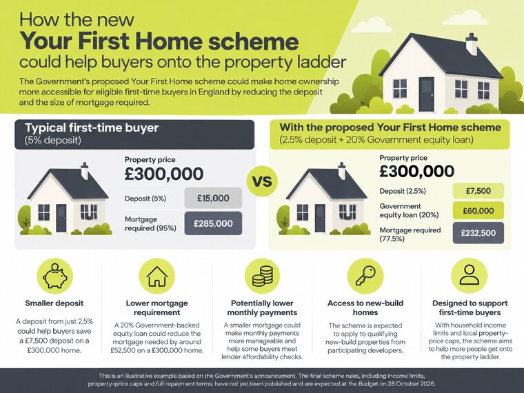 Your First Home Scheme Explained.png